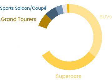 Luxury Car By Sector@2x