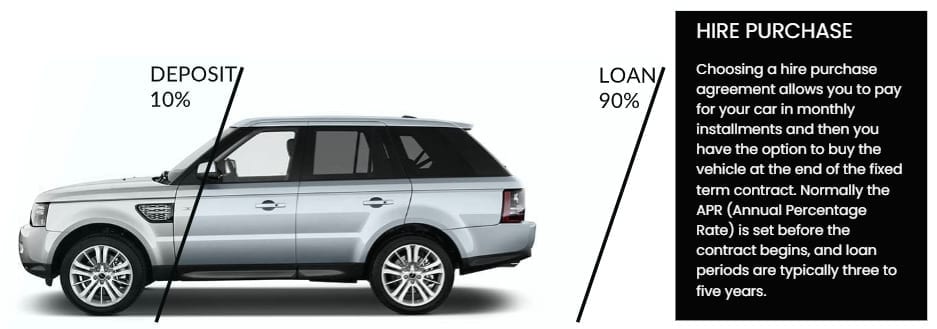 Hire purchase for your dream car with JBR Capital